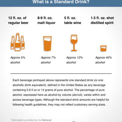 What is a standard drink?